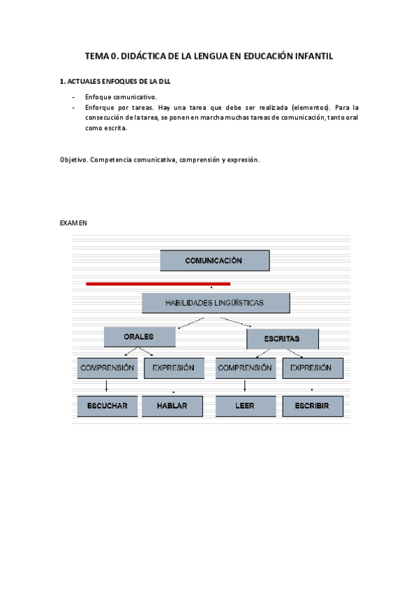 Miniatura del documento TEMA-0-Didactica-de-la-lengua.pdf