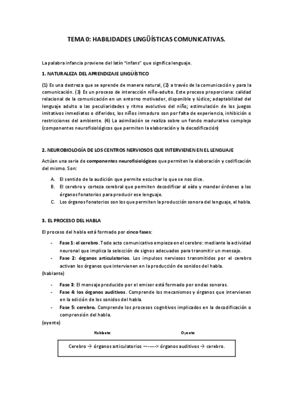 Miniatura del documento TEMA-0-Habilidades-comunicativas.pdf