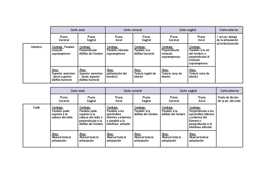 Miniatura del documento Tablas-RM-t5.pdf