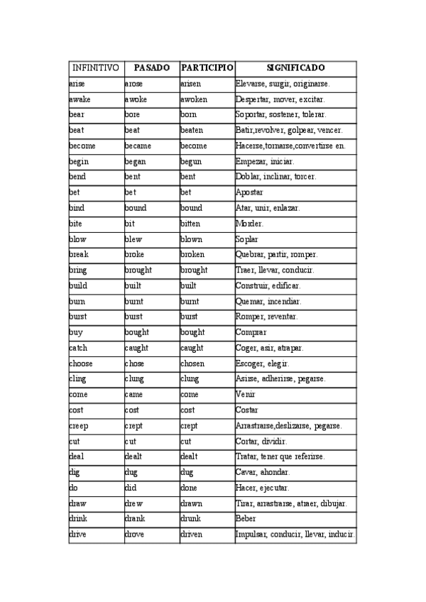 Miniatura del documento Verbos irregulares inglés.pdf