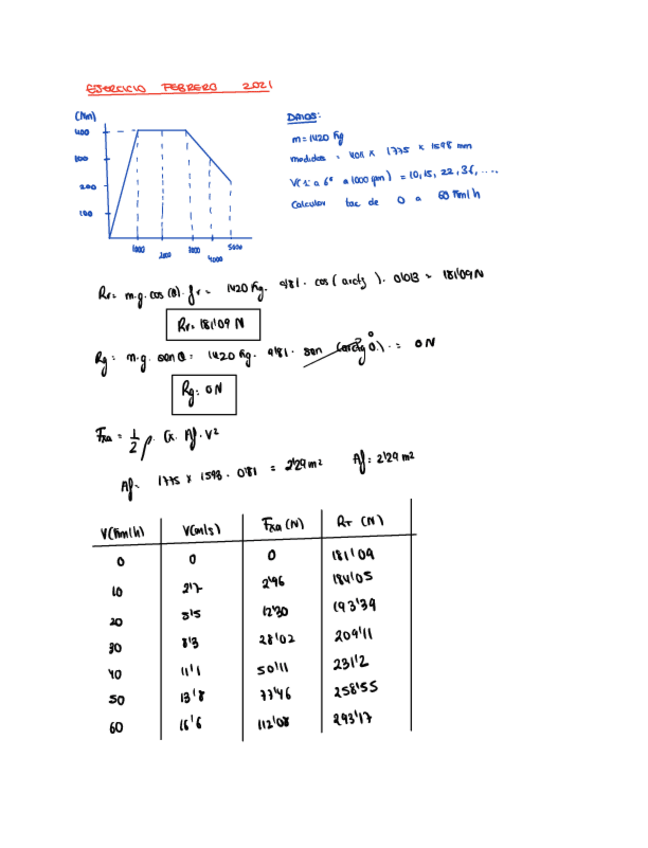 Miniatura del documento EJERCICIO-TRACCION-TIPICO-DE-EXAMEN-FEB-2021.pdf