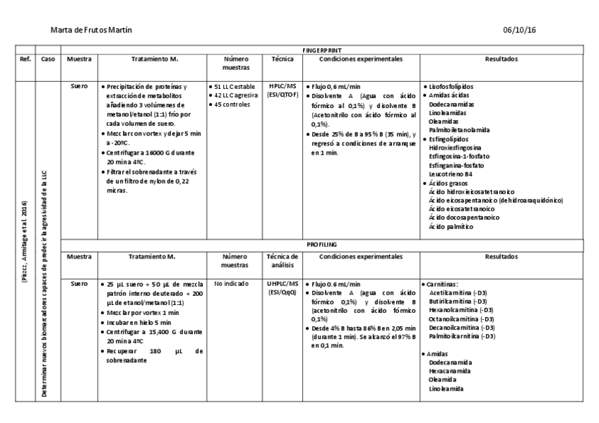 Miniatura del documento EJERCICIO MARTA DE FRUTOS MARTÍN.pdf