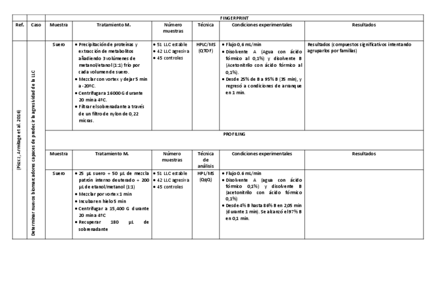 Miniatura del documento Trabajo paper 9 y 10.pdf