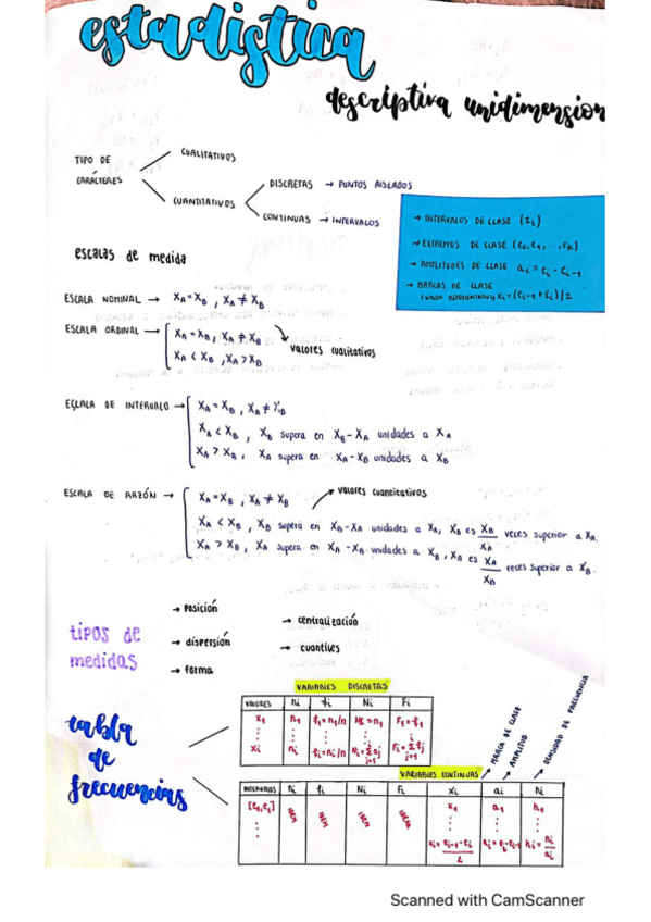 Miniatura del documento Esquema-ED.pdf