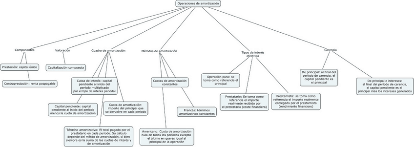 Miniatura del documento ESQUEMAS-MOF-.pdf