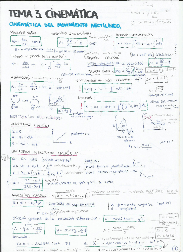 Miniatura del documento Tema 3 CINEMÁTICA DE LA PARTÍCULA.pdf