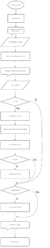 Miniatura del documento Practica-2.pdf