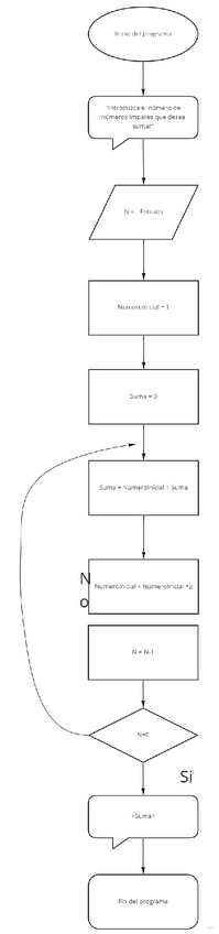 Miniatura del documento Practica-2.pdf