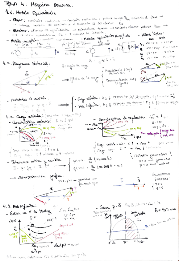 Miniatura del documento TEMA-4-MAQUINA-SINCRONA.pdf