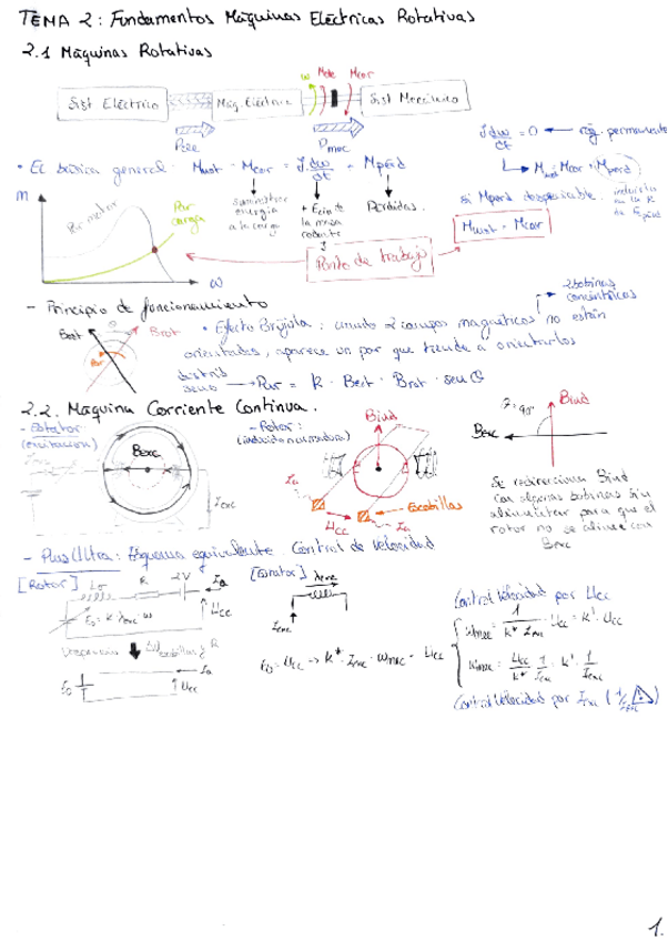 Miniatura del documento TEMA-2-FUND.pdf