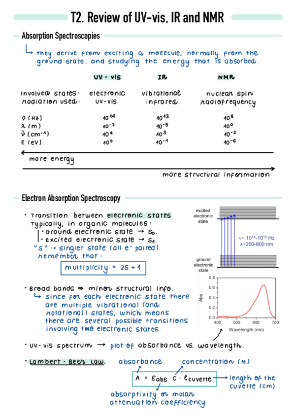 Miniatura del documento T2-Review-of-UV-vis-IR-and-NMR.pdf