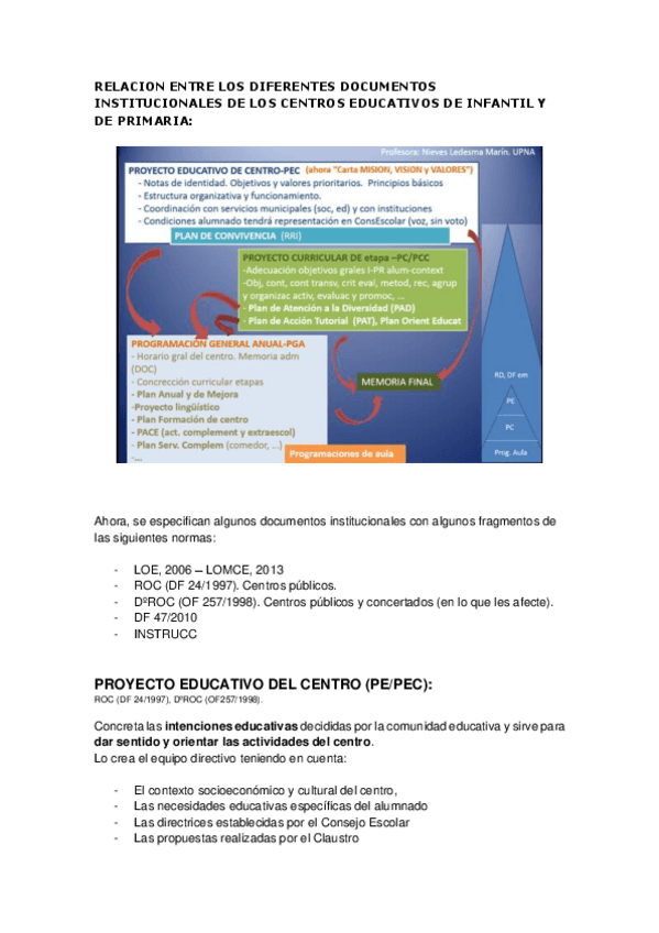 Miniatura del documento RELACION-ENTRE-LOS-DIFERENTES-DOCUMENTOS-INSTITUCIONALES-DE-LOS-CENTROS-EDUCATIVOS-DE-INFANTIL-Y-DE-PRIMARIA.pdf