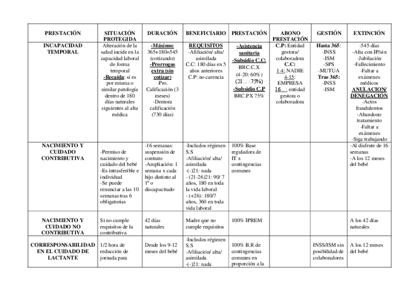 Miniatura del documento TABLA-DE-PRESTACIONES.pdf