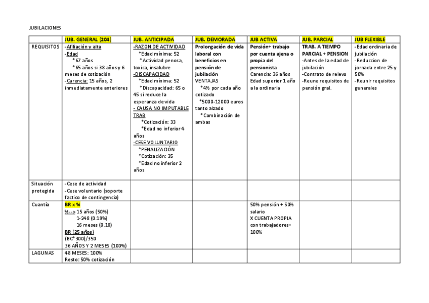 Miniatura del documento Tabla-jub-pnc-cese.pdf