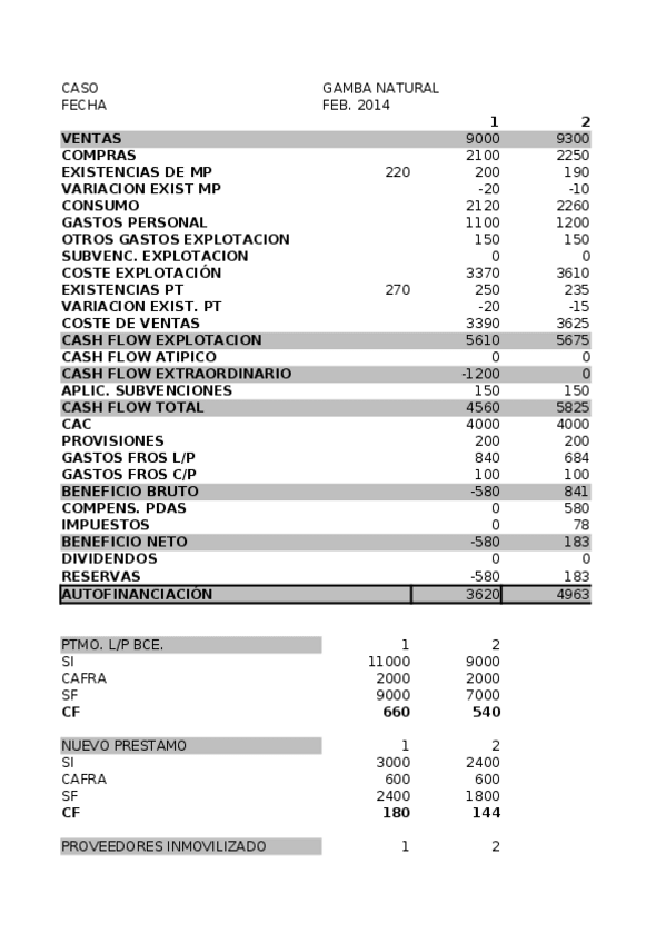 Miniatura del documento GAMBA NATURAL FEB. 2014.xlsx
