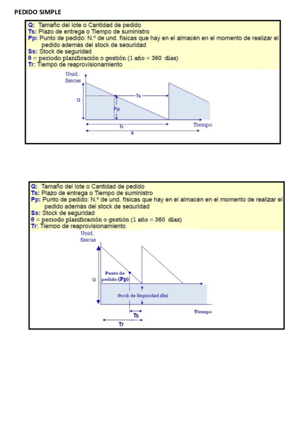 Miniatura del documento Practica-Segunda-Parte-Formulario.pdf