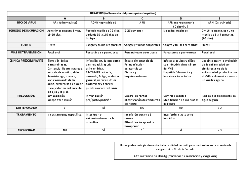 Miniatura del documento TABLA-DE-HEPATITIS.pdf