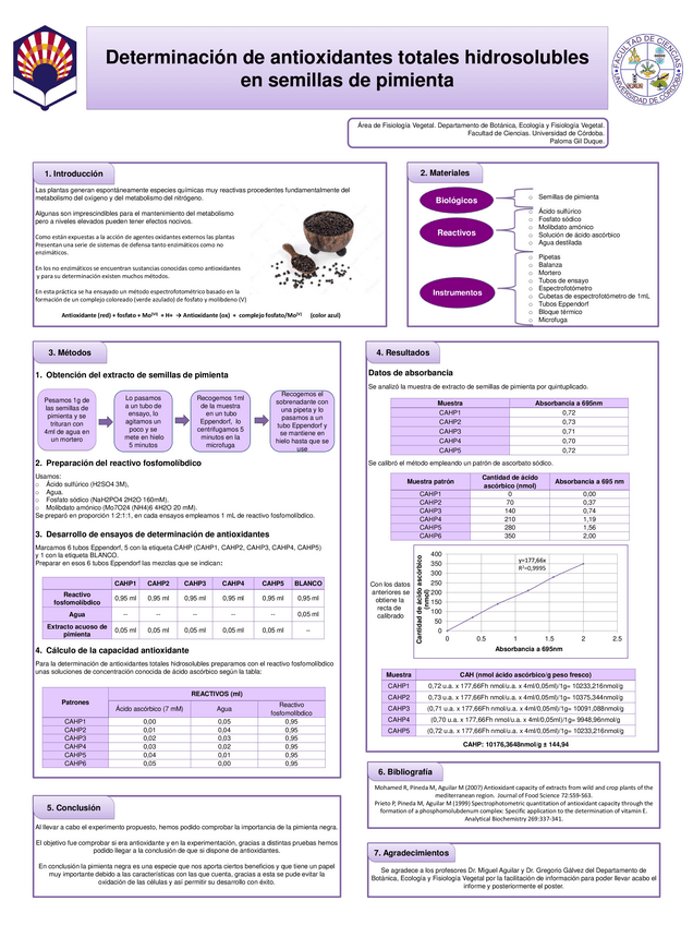 Miniatura del documento POSTER-SEMILLAS-PIMIENTA.pdf