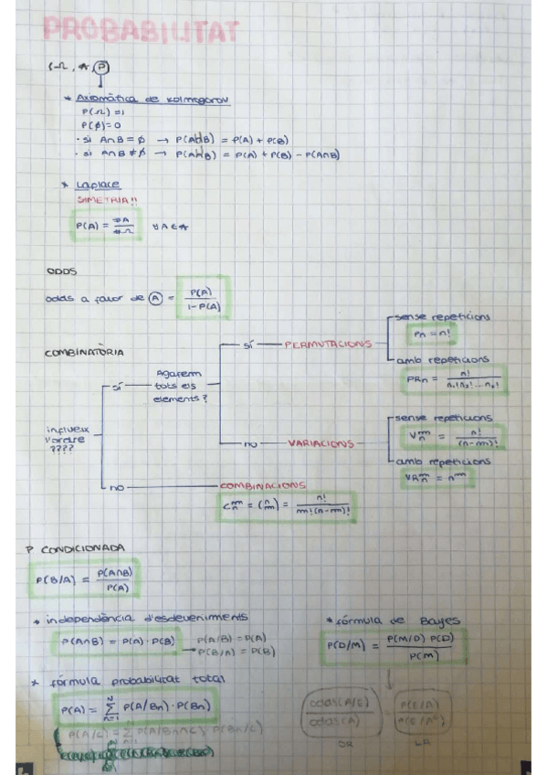 Miniatura del documento Resumen-Probabilidad.pdf