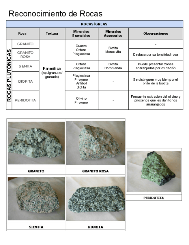Miniatura del documento Reconocimiento-de-Rocas.pdf