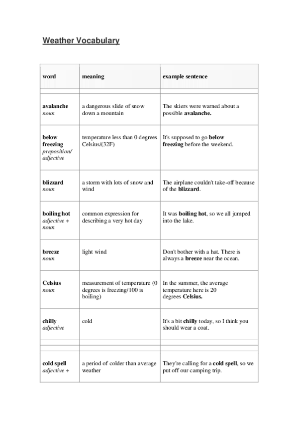 Miniatura del documento Weather-Vocabulary-and-revision-exercise.pdf