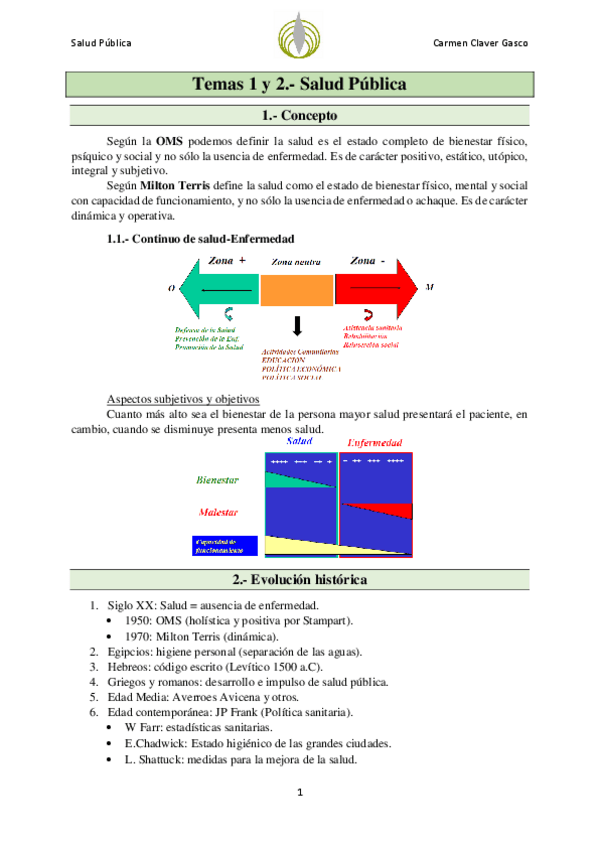 Miniatura del documento Temas-1-y-2-Salud-Publica.pdf