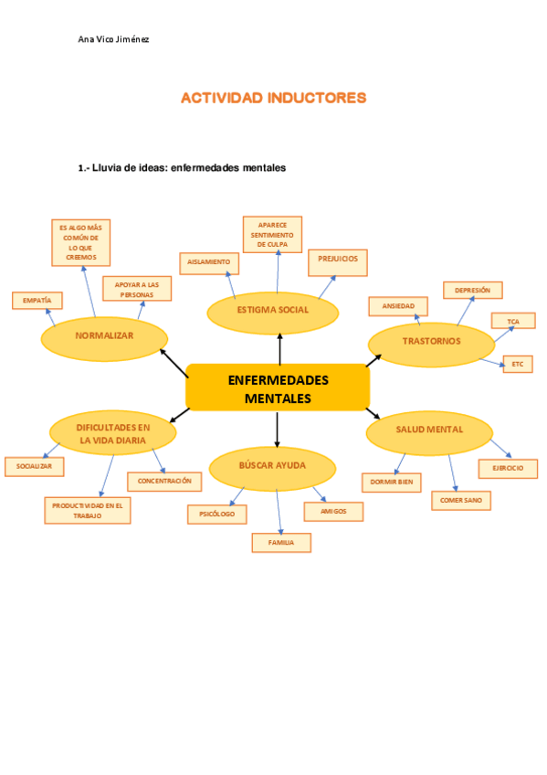 Miniatura del documento ACTIVIDAD-INDUCTORES.pdf