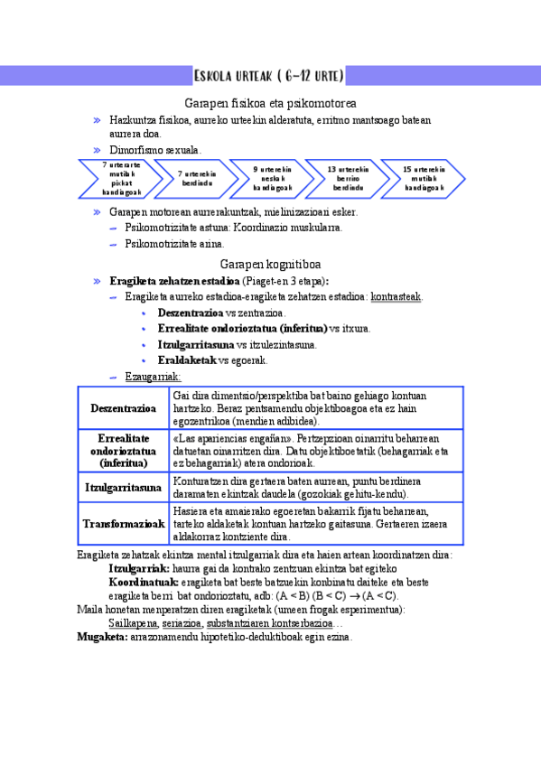 Miniatura del documento Eskola-urteak-6-12-urte-Apuntes.pdf