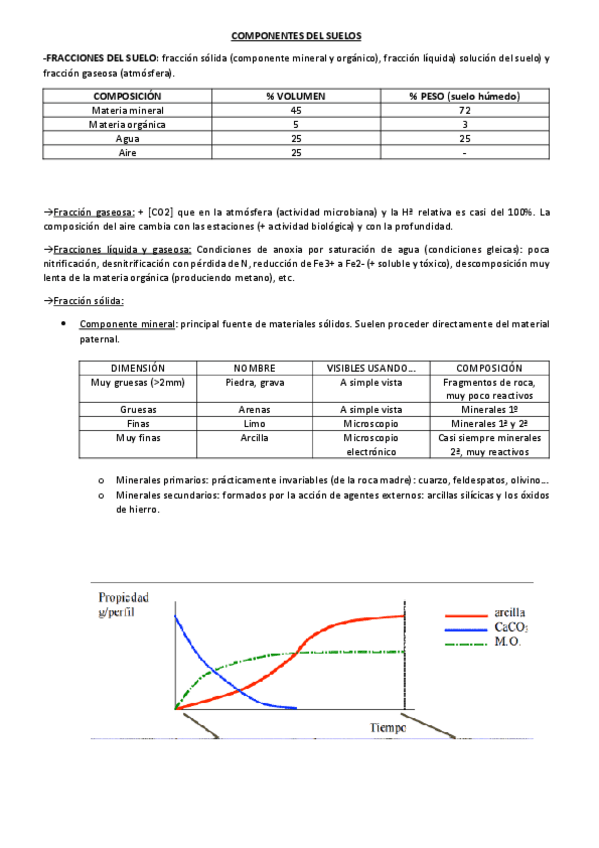 Miniatura del documento Resumen-Tema-2-Componentes-del-suelo.pdf