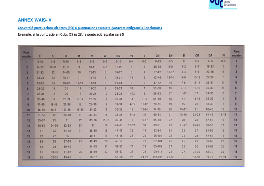 Miniatura del documento ANNEX-WAIS-IV.pdf