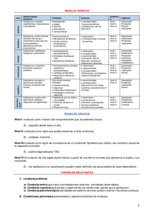 Miniatura del documento Resumen-potente.pdf