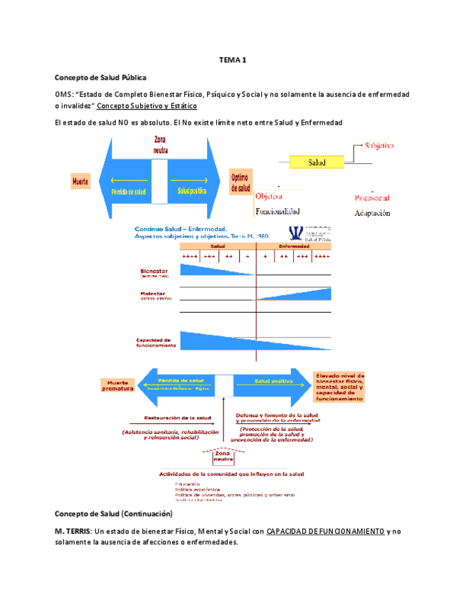 Miniatura del documento SALUD-PUBLICA-TEMA-1.pdf