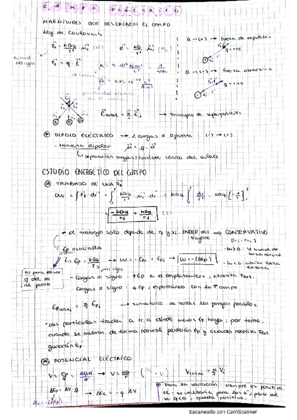 Miniatura del documento Resumen-campo-electrico-magnetico-e-induccion.pdf