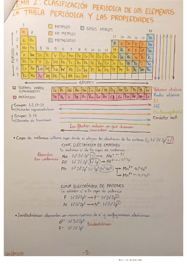 Miniatura del documento Tema-2.pdf