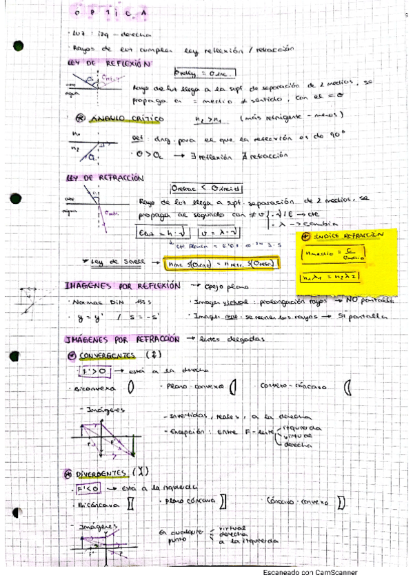 Miniatura del documento Resumen-optica.pdf