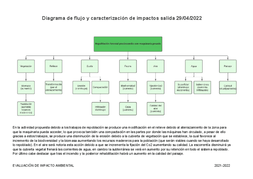 Miniatura del documento 12-MAYO-SALIDA-EIA-DIAGRAMA-DE-FLUJO-Y-CARACTERIZACION.pdf