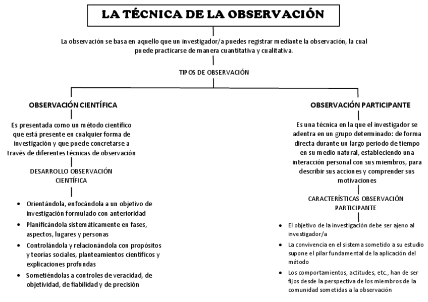 Miniatura del documento ESQUEMA-LA-TECNICA-DE-LA-OBSERVACION.pdf