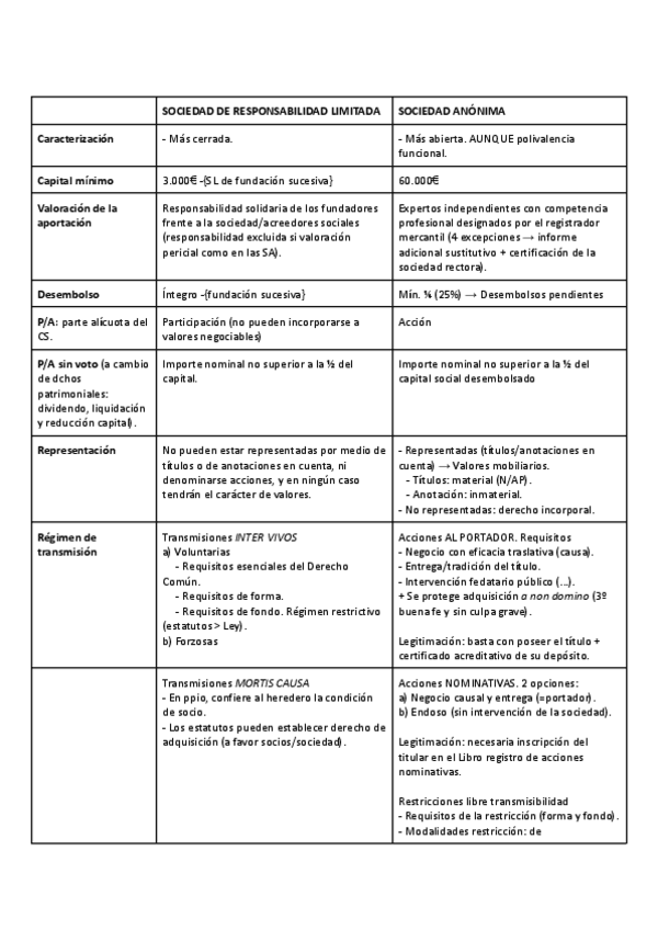 Miniatura del documento CUADRO-solo-capital.pdf