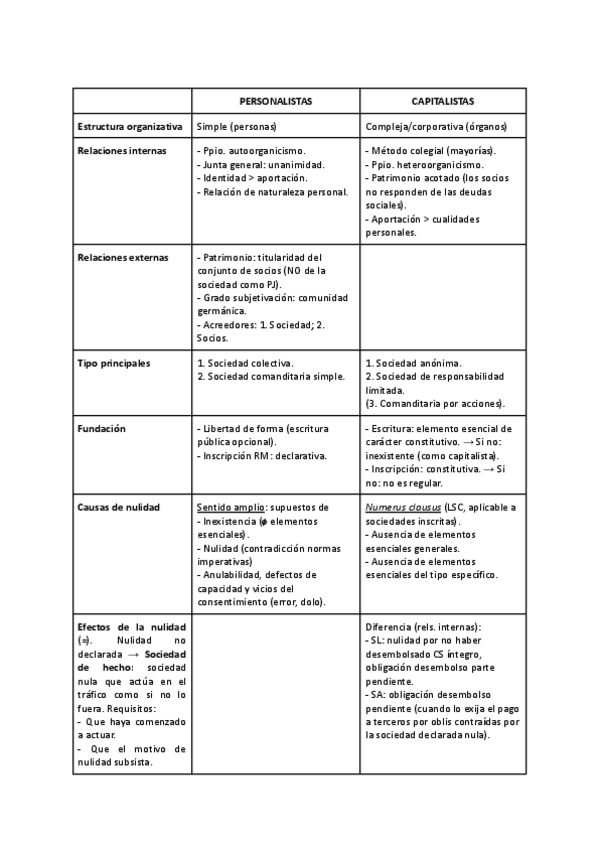 Miniatura del documento CUADRO-personas-vs-capital.pdf