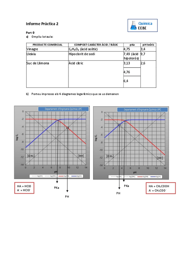 Miniatura del documento Practica-2-Quimica-Zakaria-Abed-i-Marti-Azuaje.pdf