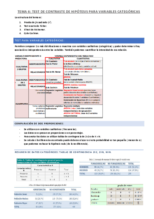 Miniatura del documento TEMA-6-TEST-DE-CONTRASTE-DE-HIPOTESIS-PARA-VARIABLES-CATEGORICAS.pdf