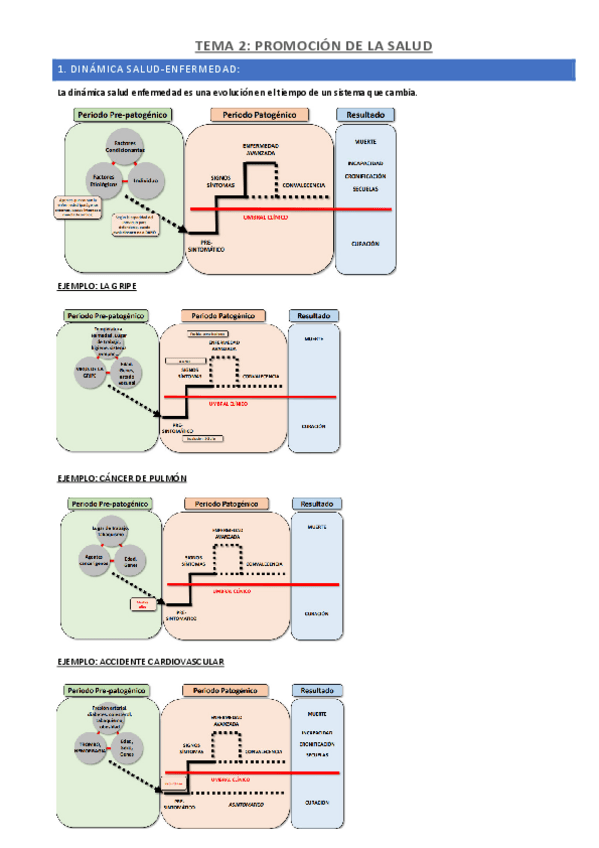 Miniatura del documento TEMA-2-PROMOCION-DE-LA-SALUD.pdf