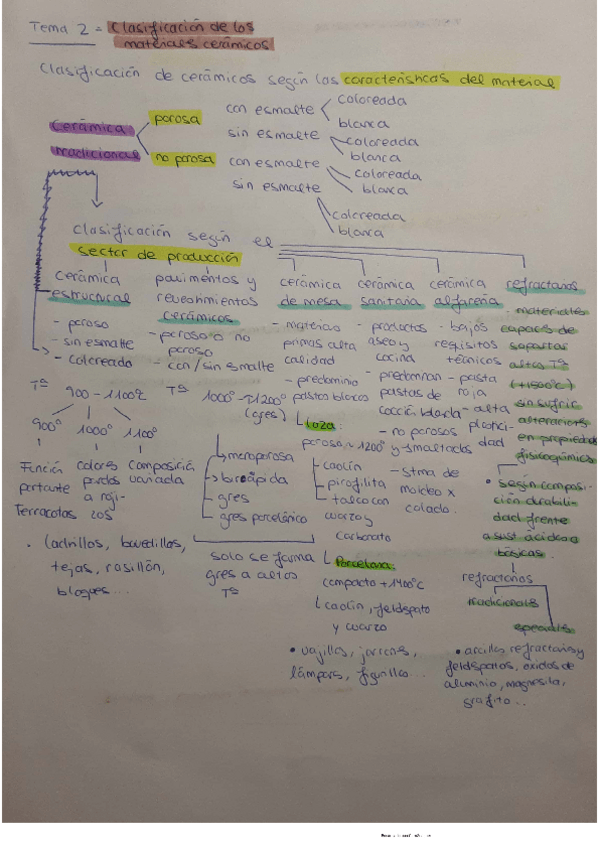 Miniatura del documento Resumen-Tema-2.pdf