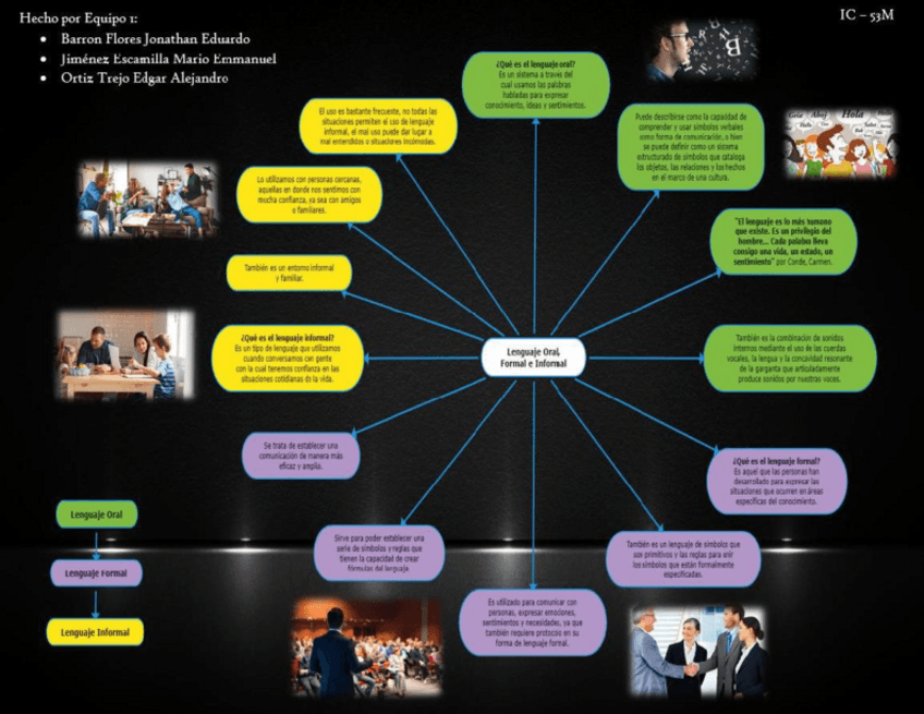 Miniatura del documento Equipo-1-Mapa-mental.pdf
