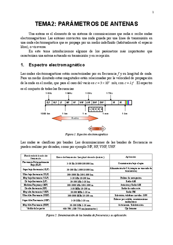 Miniatura del documento Parametros-de-Antenas.pdf