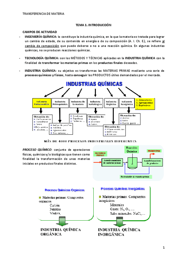 Miniatura del documento TEMA-1A-TRANSFERENCIA.pdf