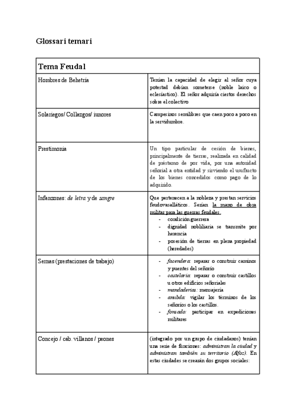Miniatura del documento Medieval-Espanya-Final-1.pdf