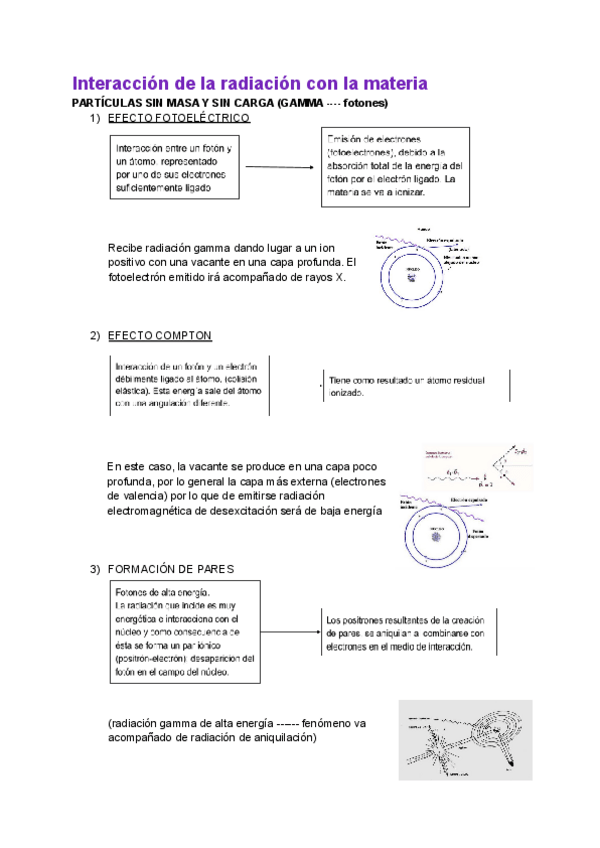 Miniatura del documento Interaccion-de-la-radiaccion-con-la-materia.pdf