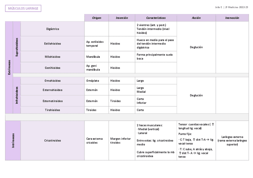 Miniatura del documento Musculos-laringe1.pdf