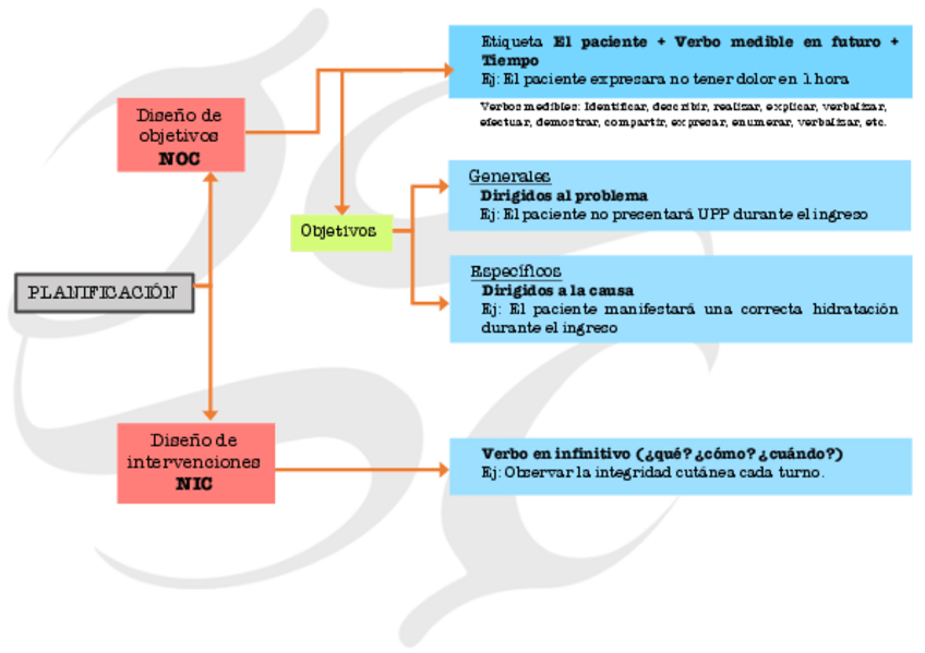 Miniatura del documento Esquemas-Planificacion.pdf